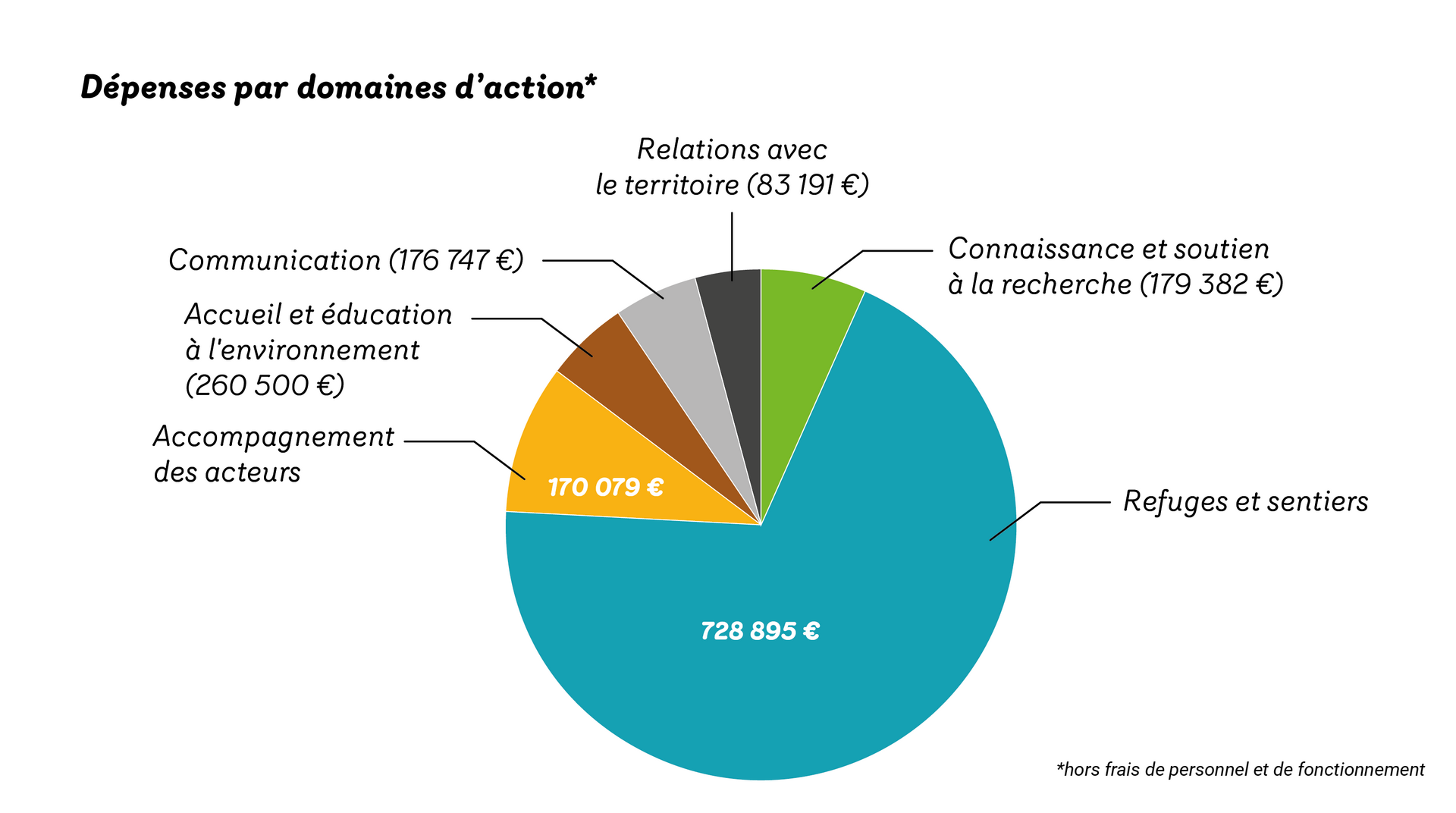 Budget 2023 Parc national de la Vanoise 