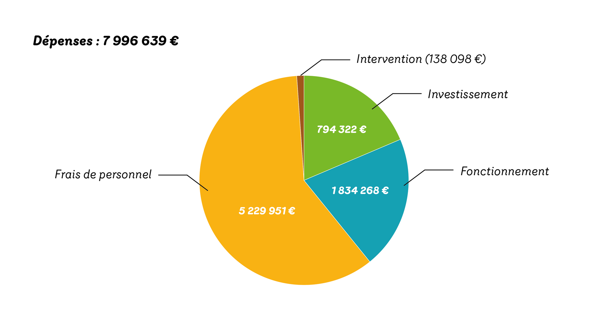 Budget 2023 Parc national de la Vanoise 